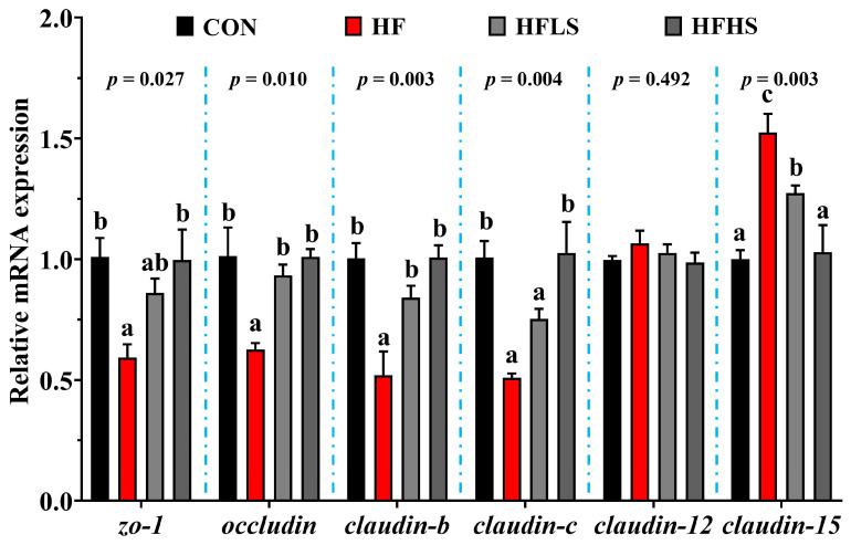 https://cdn.ncbi.nlm.nih.gov/pmc/blobs/ad57/10376639/a2c3c6a375fb/antioxidants-12-01366-g004.jpg