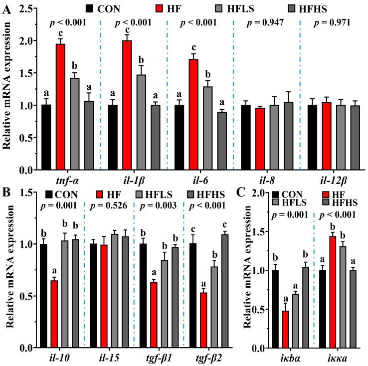 https://cdn.ncbi.nlm.nih.gov/pmc/blobs/ad57/10376639/eb35969a9b22/antioxidants-12-01366-g006.jpg