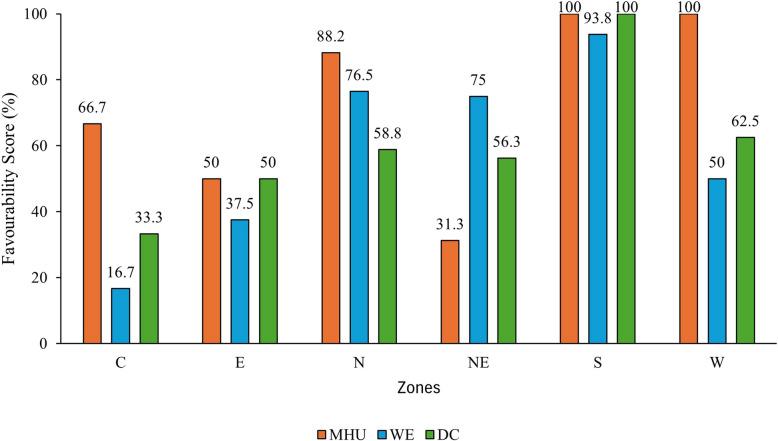 https://cdn.ncbi.nlm.nih.gov/pmc/blobs/ad58/12055738/9632b9d8ecd2/43999_2025_63_Fig5_HTML.jpg