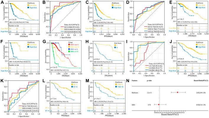 https://cdn.ncbi.nlm.nih.gov/pmc/blobs/ad58/9909968/64ef854ab09d/fgene-13-1070630-g002.jpg