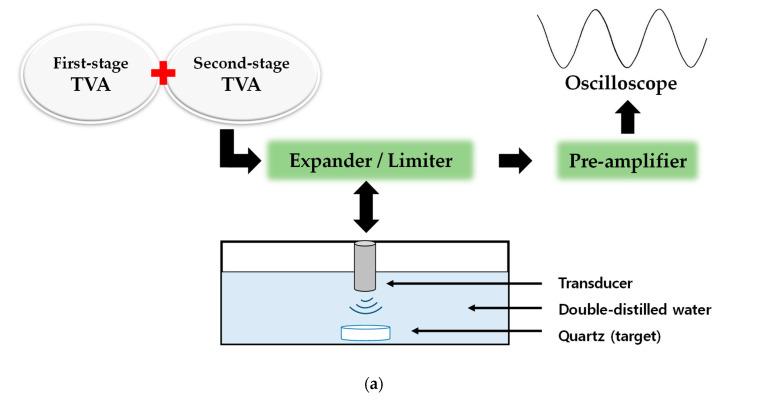 https://cdn.ncbi.nlm.nih.gov/pmc/blobs/ad59/7662991/05570fa4719f/sensors-20-06244-g011a.jpg