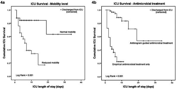 https://cdn.ncbi.nlm.nih.gov/pmc/blobs/ad5b/7684537/751add0c7f66/CroatMedJ_61_0429-F4.jpg