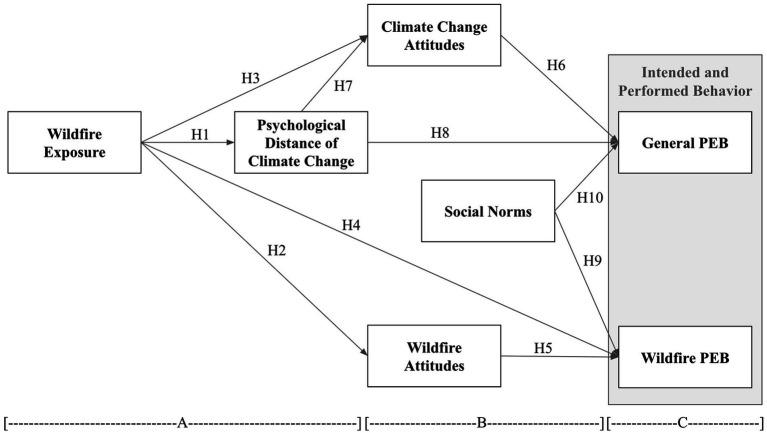 https://cdn.ncbi.nlm.nih.gov/pmc/blobs/ad5c/12263913/381ef5728a90/fpsyg-16-1481964-g001.jpg