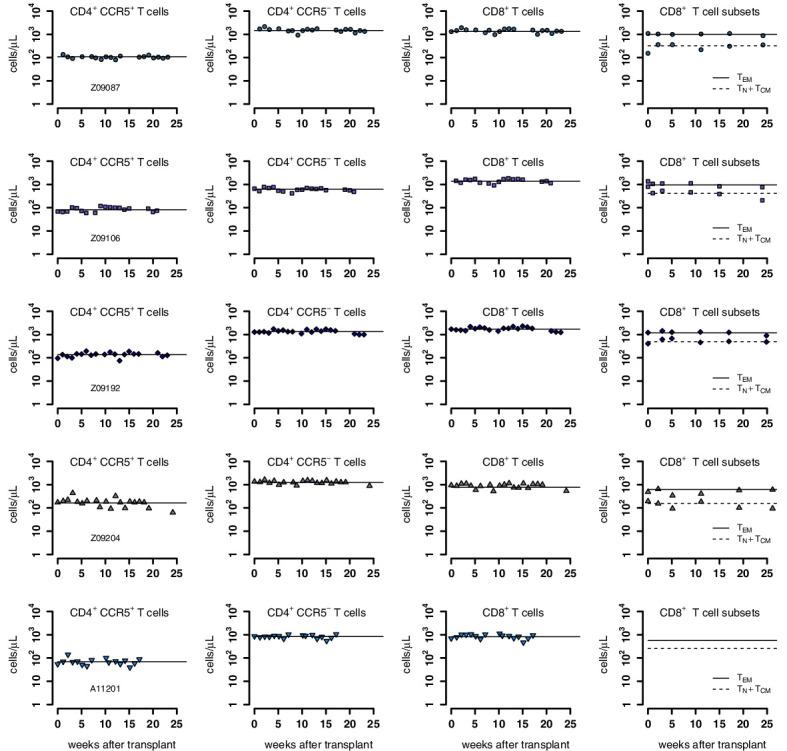 https://cdn.ncbi.nlm.nih.gov/pmc/blobs/ad5c/7803377/0a6c793b459f/elife-57646-fig3-figsupp1.jpg