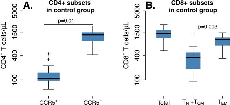 https://cdn.ncbi.nlm.nih.gov/pmc/blobs/ad5c/7803377/1d65170ebc0a/elife-57646-fig2-figsupp1.jpg