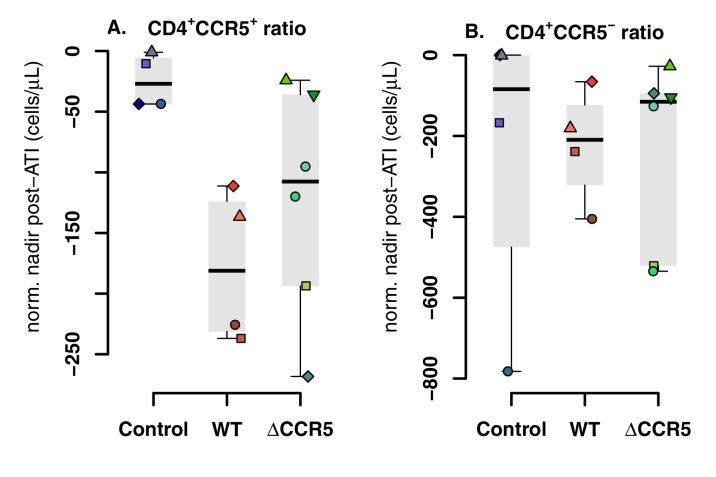 https://cdn.ncbi.nlm.nih.gov/pmc/blobs/ad5c/7803377/c29bc5cd6acf/elife-57646-fig4-figsupp1.jpg