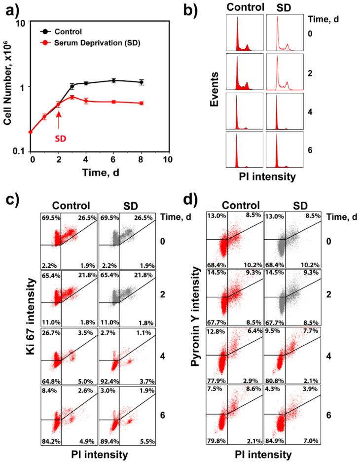 https://cdn.ncbi.nlm.nih.gov/pmc/blobs/ad5c/8750242/0d0a91968025/cells-11-00063-g002.jpg