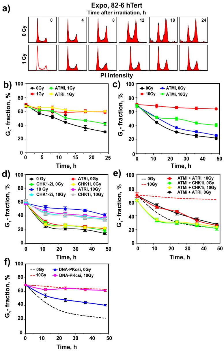 https://cdn.ncbi.nlm.nih.gov/pmc/blobs/ad5c/8750242/87c88431eb8e/cells-11-00063-g001.jpg