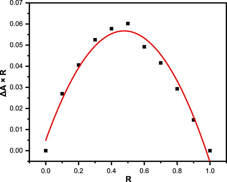 https://cdn.ncbi.nlm.nih.gov/pmc/blobs/ad5e/11359629/679fc96048ca/ao3c08185_0003.jpg