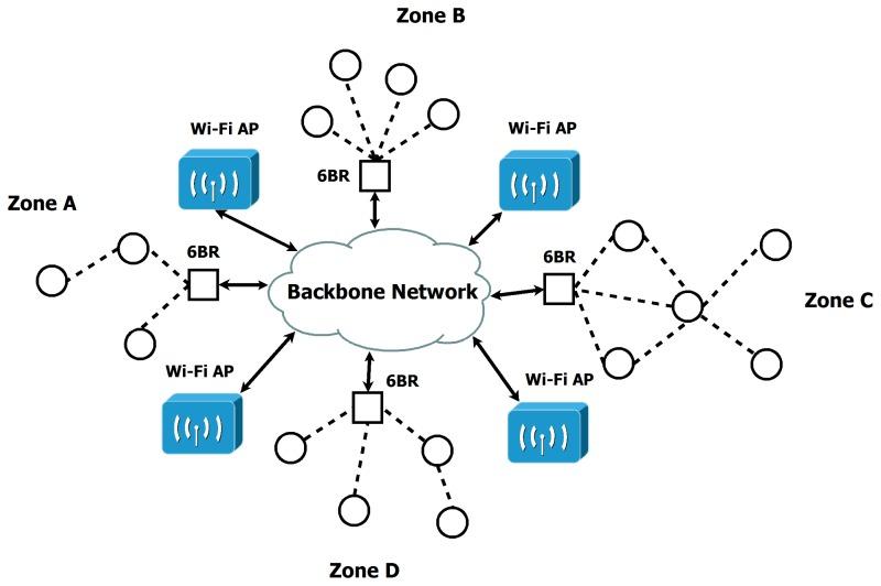 https://cdn.ncbi.nlm.nih.gov/pmc/blobs/ad61/4541869/cbfbe22ee450/sensors-15-16083f8.jpg