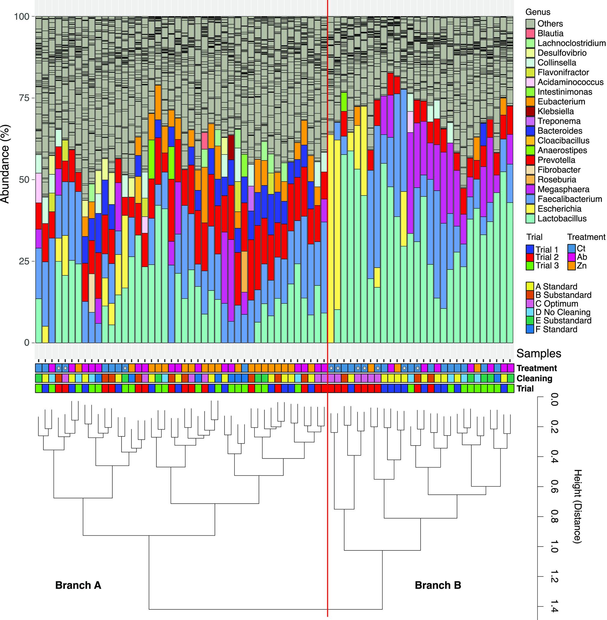 https://cdn.ncbi.nlm.nih.gov/pmc/blobs/ad61/9431492/bc2c6fc55991/spectrum.01597-22-f004.jpg