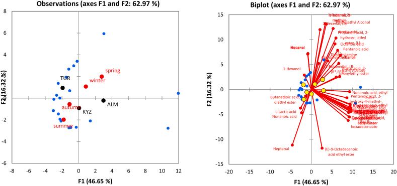 https://cdn.ncbi.nlm.nih.gov/pmc/blobs/ad65/11336635/f5c78513bd23/gr7.jpg