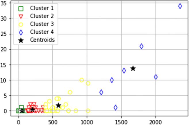 https://cdn.ncbi.nlm.nih.gov/pmc/blobs/ad65/7572156/443d5a724625/41347_2020_174_Fig1_HTML.jpg