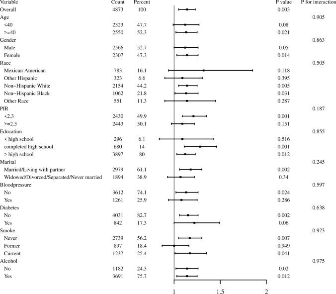 https://cdn.ncbi.nlm.nih.gov/pmc/blobs/ad66/12228661/02c7045e1207/40519_2025_1762_Fig7_HTML.jpg