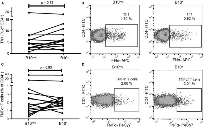 https://cdn.ncbi.nlm.nih.gov/pmc/blobs/ad66/5943500/c7139b6aa894/fimmu-09-00961-g004.jpg