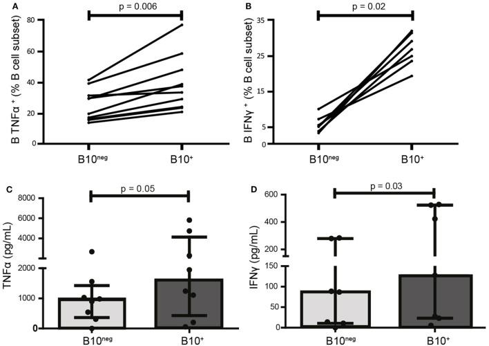 https://cdn.ncbi.nlm.nih.gov/pmc/blobs/ad66/5943500/c9a46122999a/fimmu-09-00961-g001.jpg