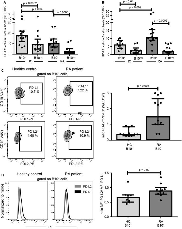 https://cdn.ncbi.nlm.nih.gov/pmc/blobs/ad66/5943500/cfc17c288d38/fimmu-09-00961-g006.jpg