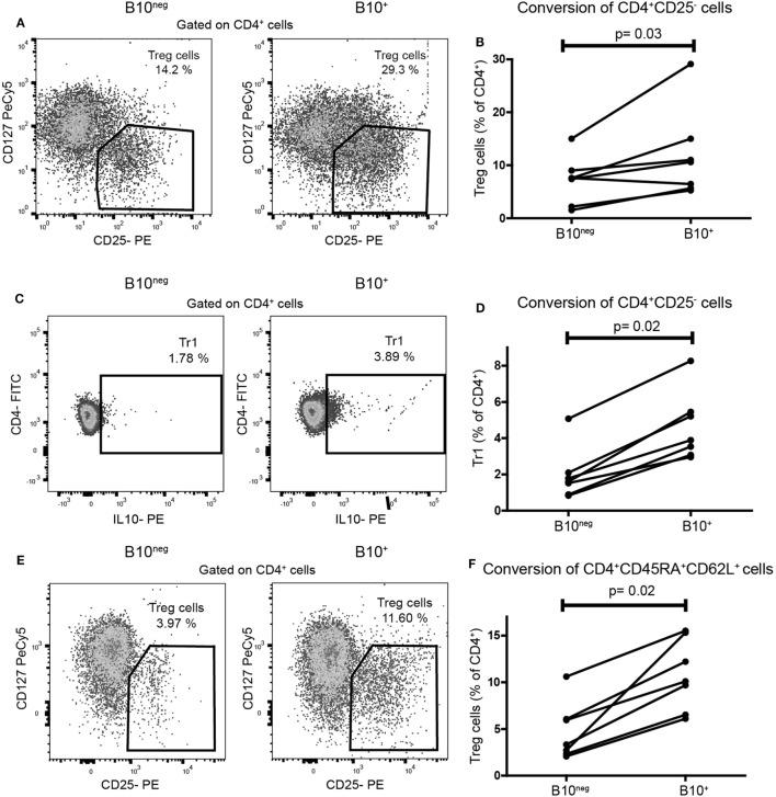 https://cdn.ncbi.nlm.nih.gov/pmc/blobs/ad66/5943500/f7b9ef7f64f6/fimmu-09-00961-g002.jpg