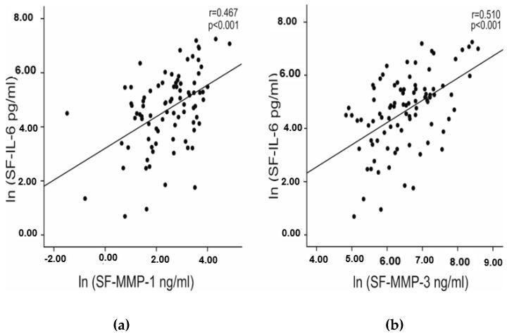 https://cdn.ncbi.nlm.nih.gov/pmc/blobs/ad66/6337292/0baf0a653e3f/molecules-24-00109-g002.jpg