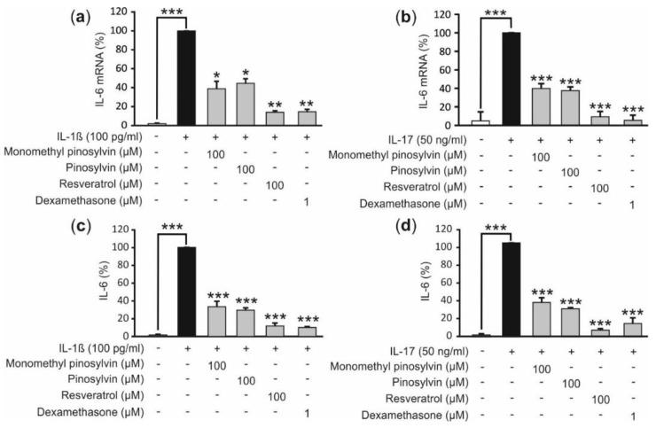 https://cdn.ncbi.nlm.nih.gov/pmc/blobs/ad66/6337292/4093dd483a12/molecules-24-00109-g003.jpg