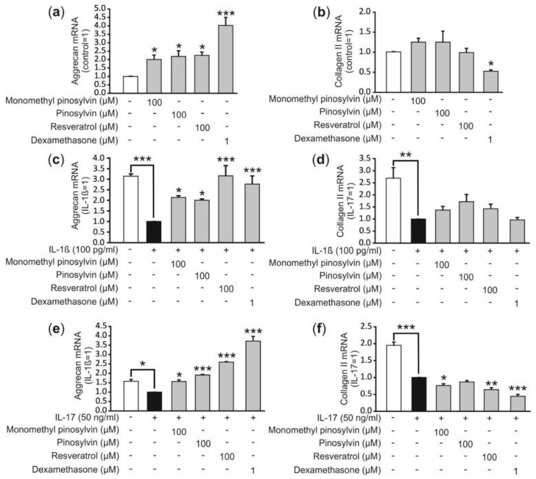 https://cdn.ncbi.nlm.nih.gov/pmc/blobs/ad66/6337292/bc5611d1adda/molecules-24-00109-g005.jpg