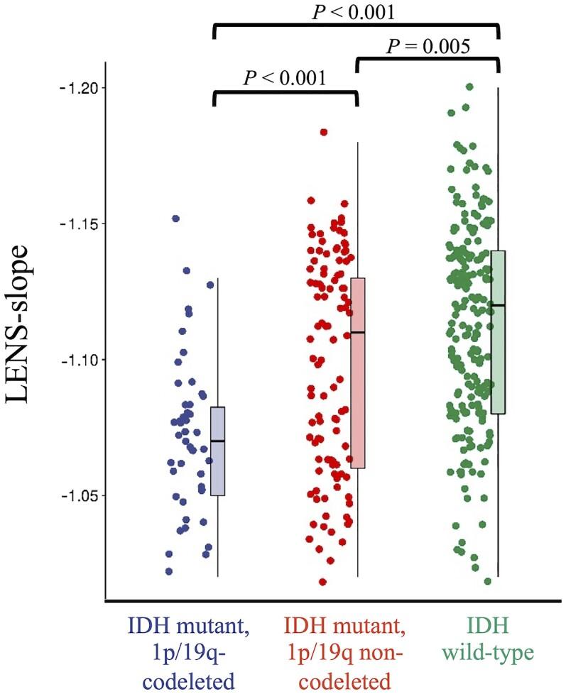 https://cdn.ncbi.nlm.nih.gov/pmc/blobs/ad66/9586543/8fb270d4e3bf/awac180f4.jpg