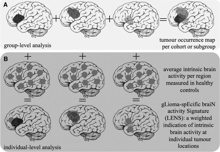 https://cdn.ncbi.nlm.nih.gov/pmc/blobs/ad66/9586543/d345f50dda25/awac180f1.jpg