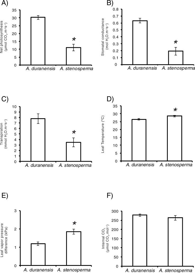https://cdn.ncbi.nlm.nih.gov/pmc/blobs/ad68/5976199/f49f66536612/pone.0198191.g001.jpg