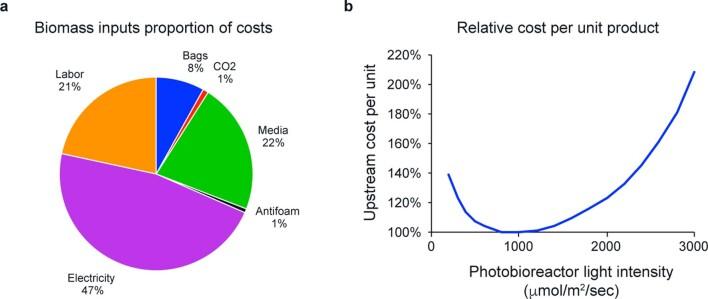 https://cdn.ncbi.nlm.nih.gov/pmc/blobs/ad68/9200632/c1d03c0a79cb/41587_2022_1249_Fig14_ESM.jpg