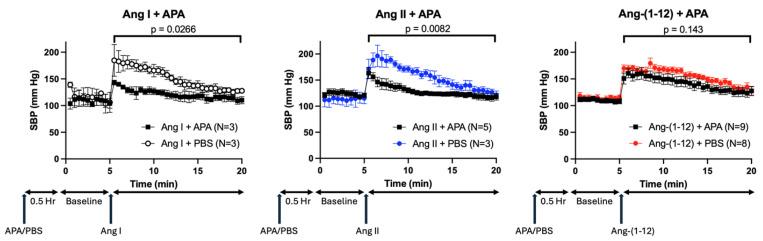 https://cdn.ncbi.nlm.nih.gov/pmc/blobs/ad6d/12296148/d95a60accd8a/ijms-26-06990-g004.jpg