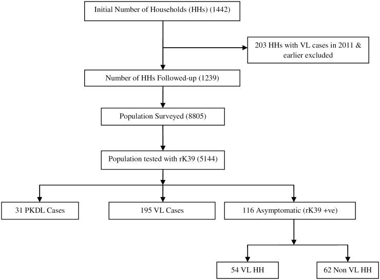 https://cdn.ncbi.nlm.nih.gov/pmc/blobs/ad6d/5156552/a0391f6ef302/pntd.0005196.g001.jpg