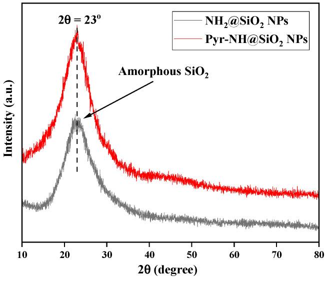 https://cdn.ncbi.nlm.nih.gov/pmc/blobs/ad6f/9024866/30ed8870bde1/nanomaterials-12-01249-g001.jpg