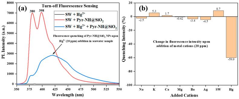 https://cdn.ncbi.nlm.nih.gov/pmc/blobs/ad6f/9024866/eda1dadeaf58/nanomaterials-12-01249-g008.jpg