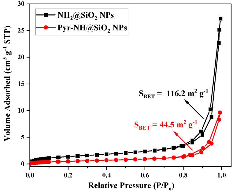 https://cdn.ncbi.nlm.nih.gov/pmc/blobs/ad6f/9024866/fa59ed9201c9/nanomaterials-12-01249-g004.jpg