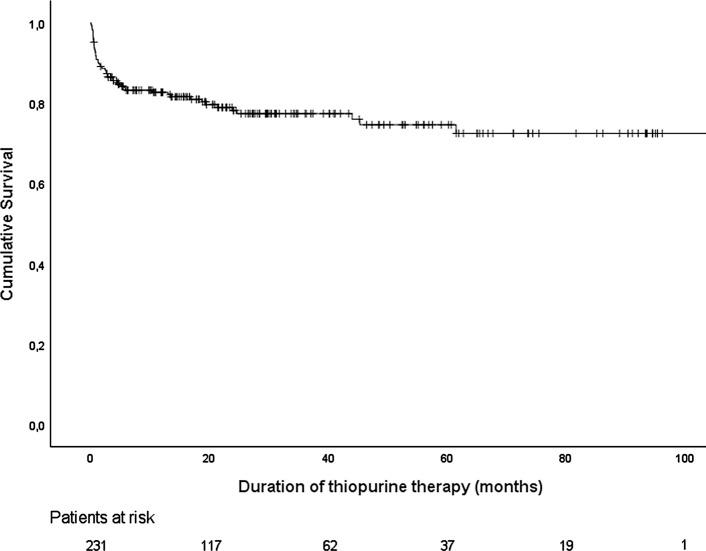 https://cdn.ncbi.nlm.nih.gov/pmc/blobs/ad70/8741678/29f54df50e2e/10620_2021_6836_Fig1_HTML.jpg