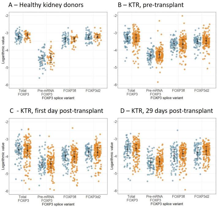 https://cdn.ncbi.nlm.nih.gov/pmc/blobs/ad71/11130272/8285cec360f9/41598_2024_62149_Fig2_HTML.jpg