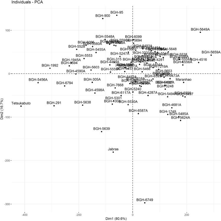https://cdn.ncbi.nlm.nih.gov/pmc/blobs/ad72/10928206/f2136f099958/41598_2024_54818_Fig3_HTML.jpg