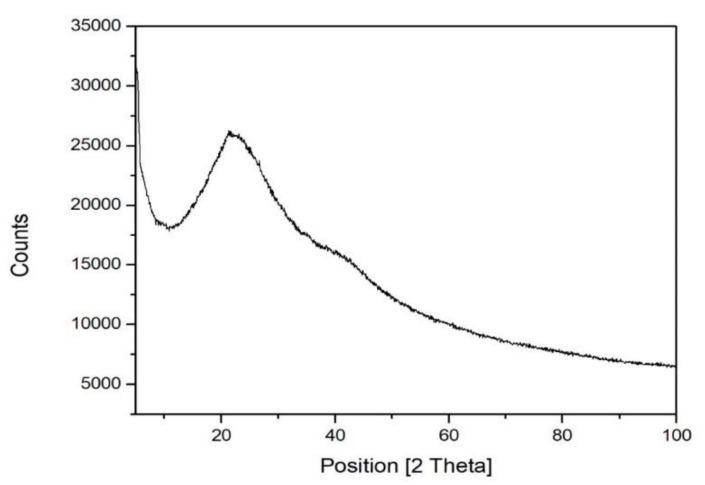https://cdn.ncbi.nlm.nih.gov/pmc/blobs/ad74/7037650/b66185268749/molecules-25-00555-g005.jpg