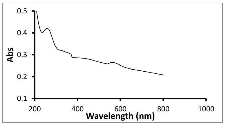 https://cdn.ncbi.nlm.nih.gov/pmc/blobs/ad74/7037650/f02512fc70fe/molecules-25-00555-g009.jpg