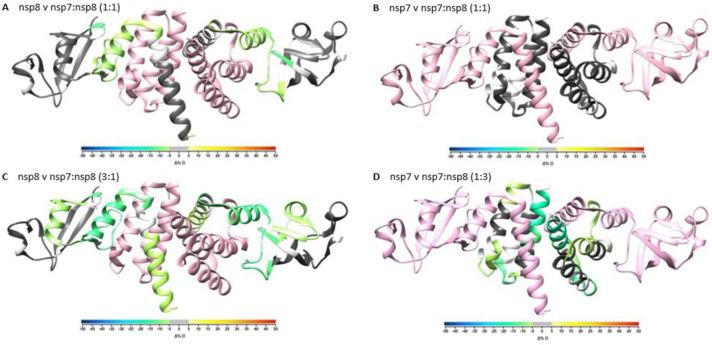 https://cdn.ncbi.nlm.nih.gov/pmc/blobs/ad74/7941636/8f5a92e9ac1a/nihpp-2021.03.06.434214-f0002.jpg
