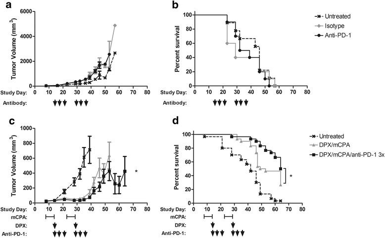 https://cdn.ncbi.nlm.nih.gov/pmc/blobs/ad76/5067905/0a6c286bc6c6/40425_2016_169_Fig2_HTML.jpg