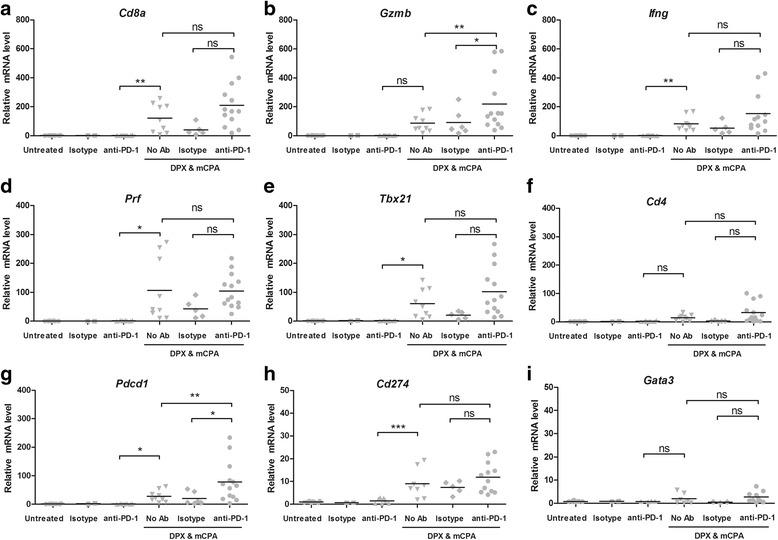 https://cdn.ncbi.nlm.nih.gov/pmc/blobs/ad76/5067905/a11fb13602e2/40425_2016_169_Fig5_HTML.jpg