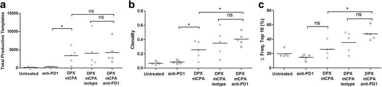 https://cdn.ncbi.nlm.nih.gov/pmc/blobs/ad76/5067905/a9e50c3d977f/40425_2016_169_Fig6_HTML.jpg