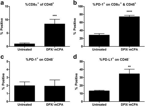 https://cdn.ncbi.nlm.nih.gov/pmc/blobs/ad76/5067905/d1b1d3946487/40425_2016_169_Fig1_HTML.jpg