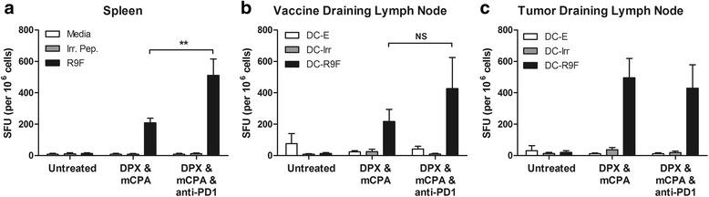 https://cdn.ncbi.nlm.nih.gov/pmc/blobs/ad76/5067905/dbc26ec55544/40425_2016_169_Fig3_HTML.jpg