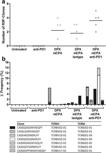 https://cdn.ncbi.nlm.nih.gov/pmc/blobs/ad76/5067905/de5e63865990/40425_2016_169_Fig7_HTML.jpg