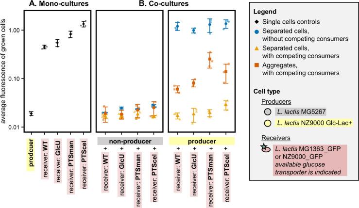 https://cdn.ncbi.nlm.nih.gov/pmc/blobs/ad79/8027890/dbc8237d3d32/41396_2020_806_Fig4_HTML.jpg