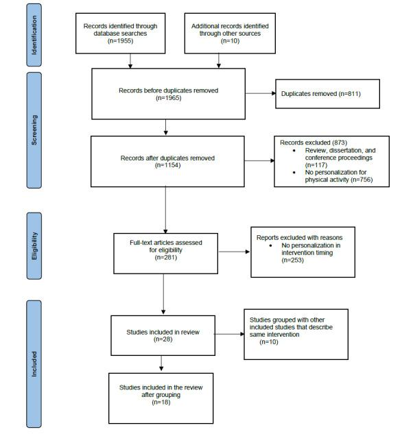 https://cdn.ncbi.nlm.nih.gov/pmc/blobs/ad7f/8922140/030e84071f4b/mhealth_v10i2e31327_fig1.jpg