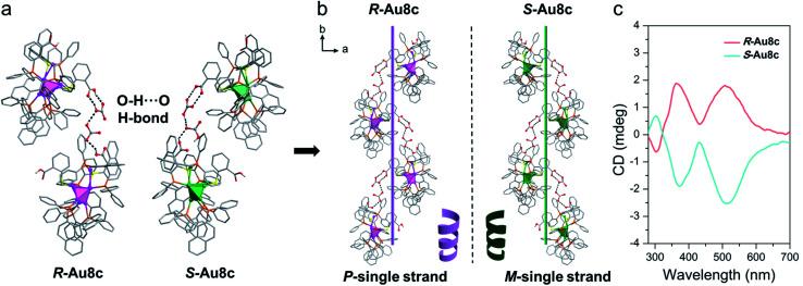 https://cdn.ncbi.nlm.nih.gov/pmc/blobs/ad80/9473528/cb1a2709b649/d2sc03463h-f5.jpg
