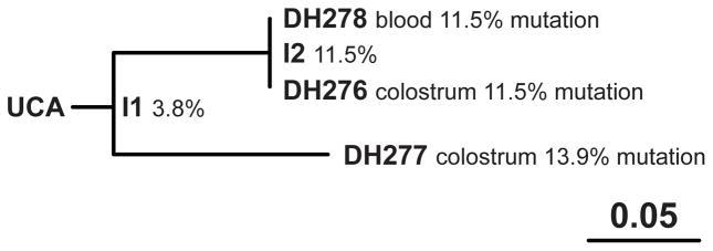 https://cdn.ncbi.nlm.nih.gov/pmc/blobs/ad81/4320043/f72d8c9e1375/nihms612181f5.jpg
